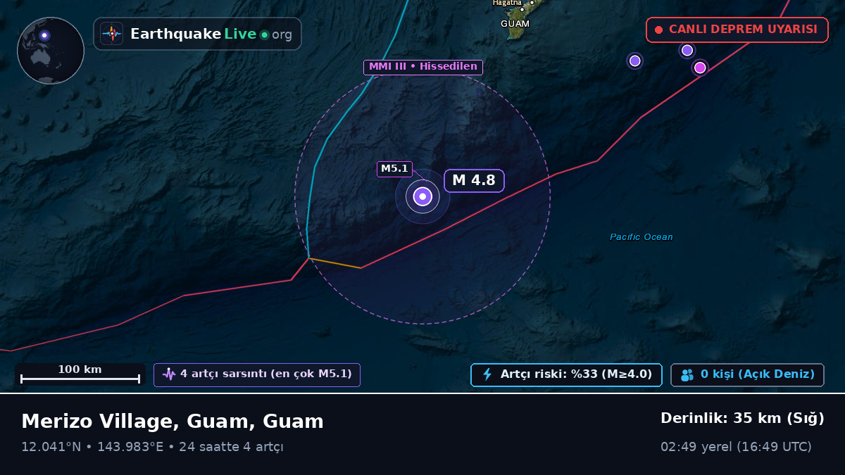 Filipin Denizi (Guam)