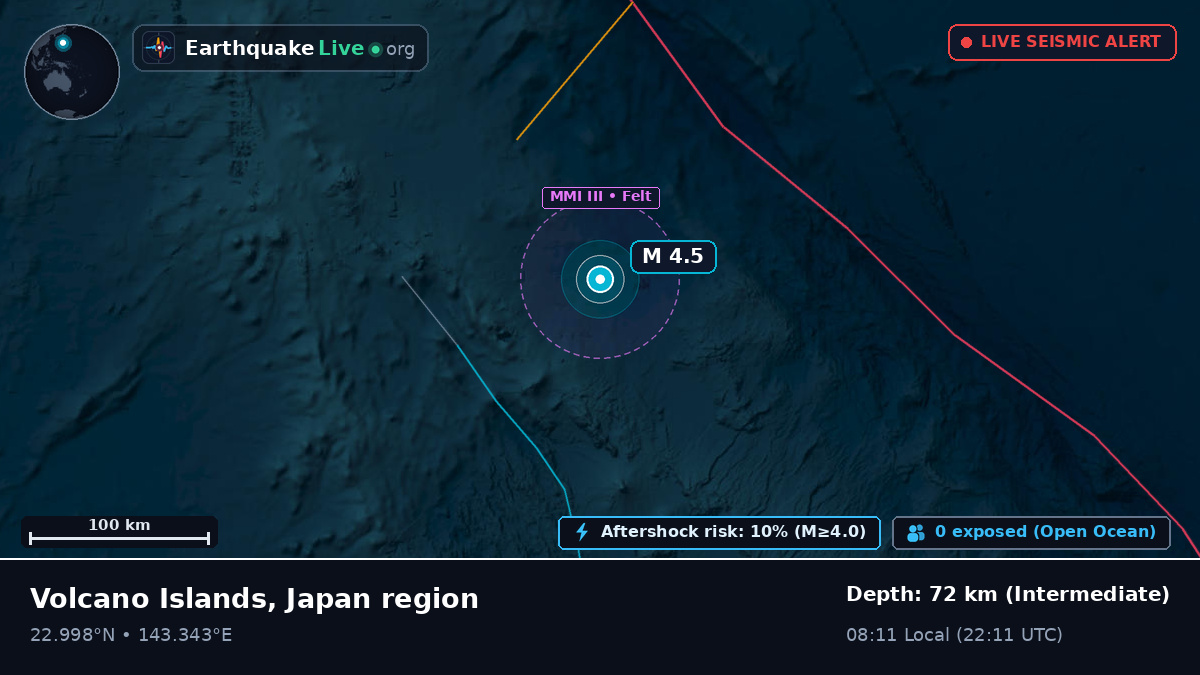 Philippine Sea (Northern Mariana Islands)
