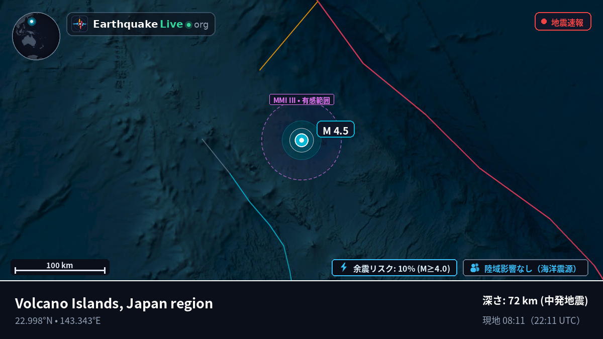フィリピン海 (Northern Mariana Islands)