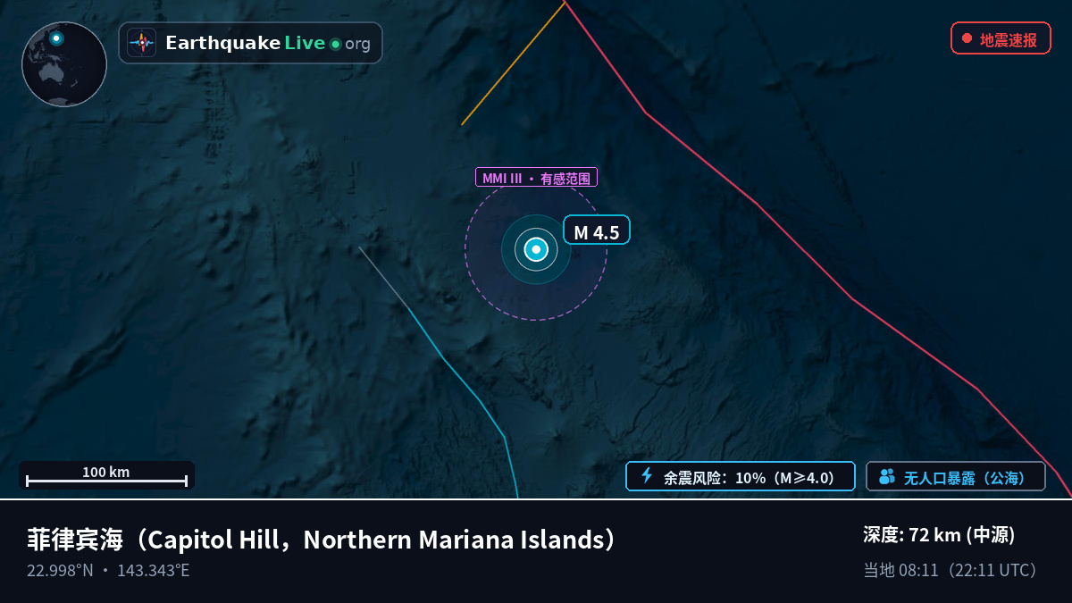 菲律宾海 (Northern Mariana Islands)