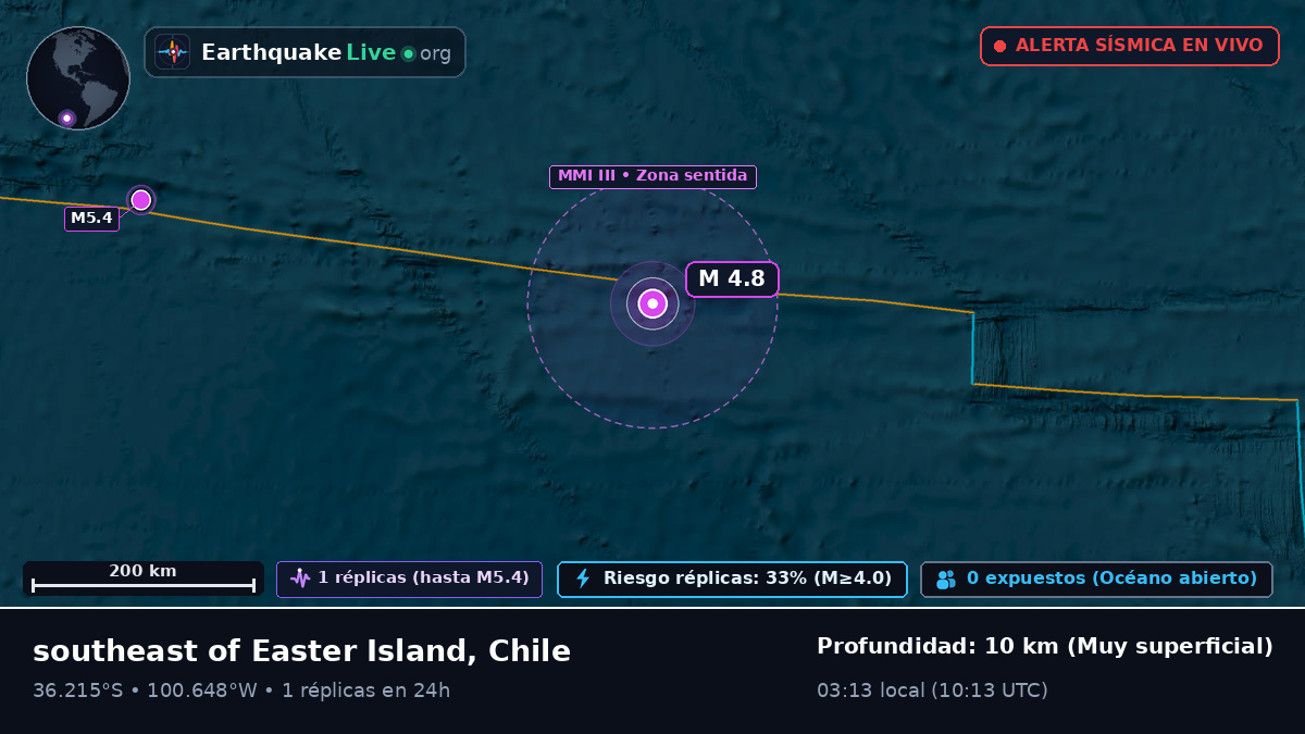 Océano Pacífico Sur (Chile)