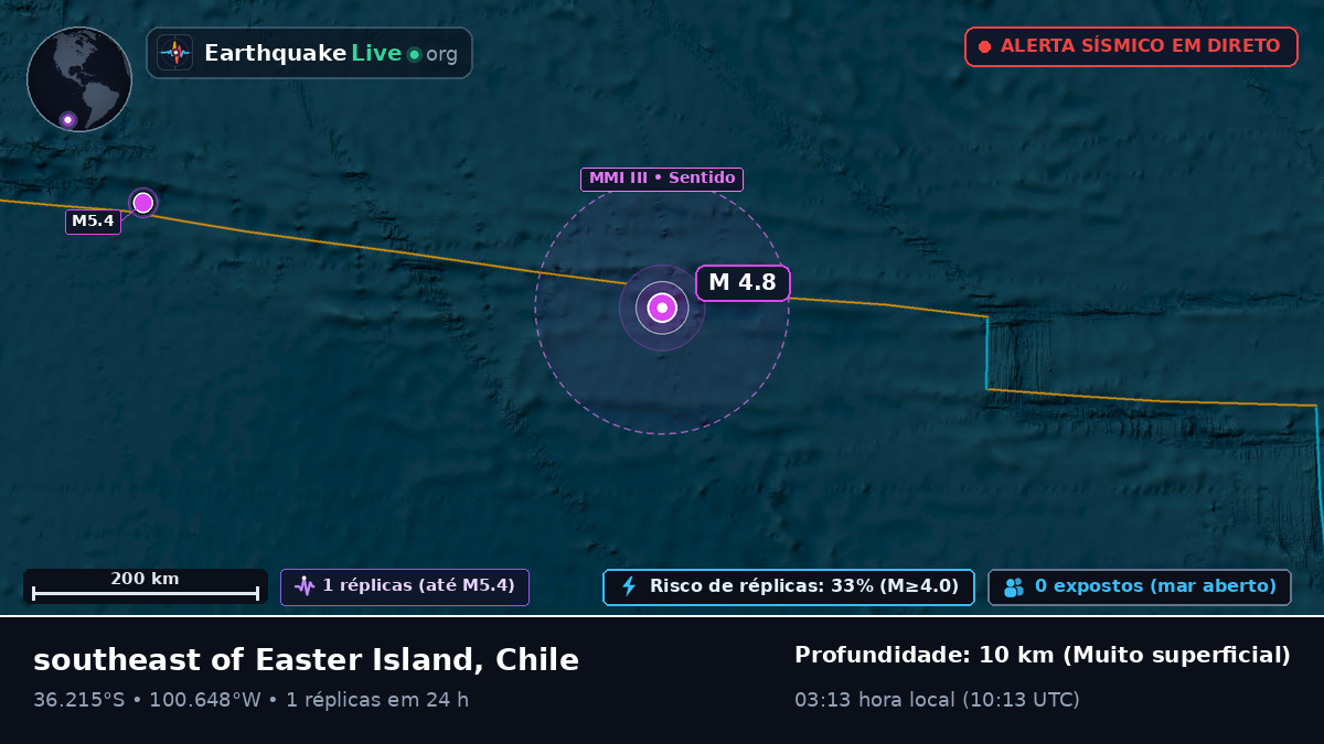 Oceano Pacífico Sul (Chile)