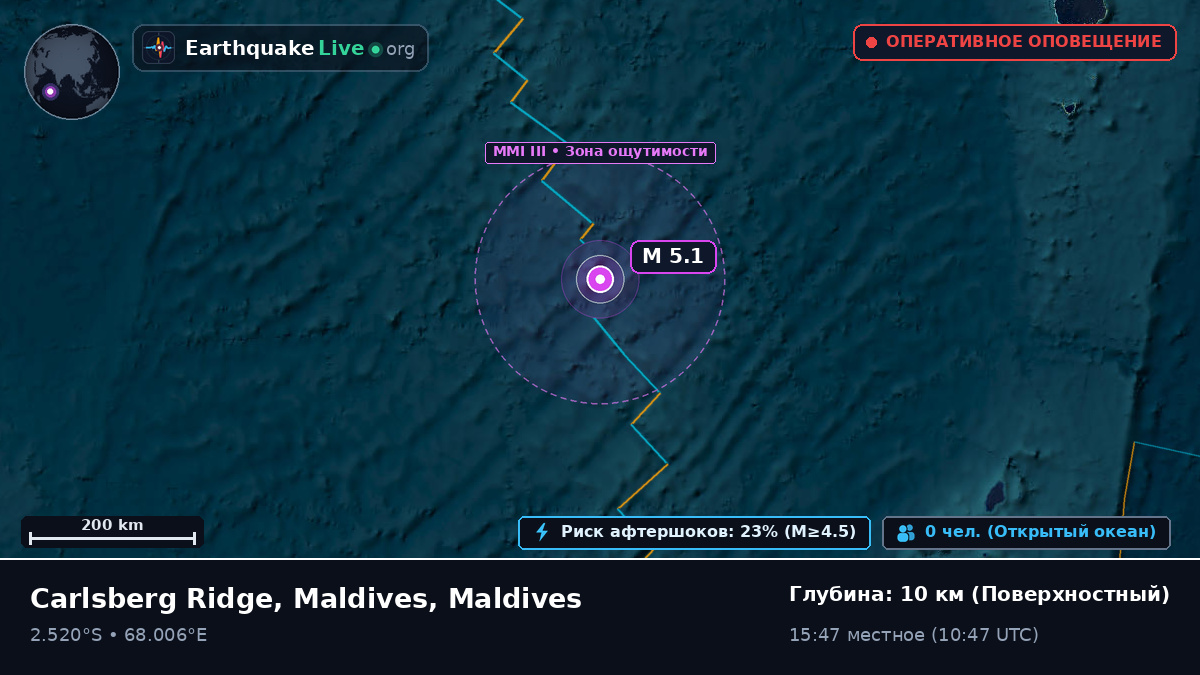 Индийский океан (Maldives)