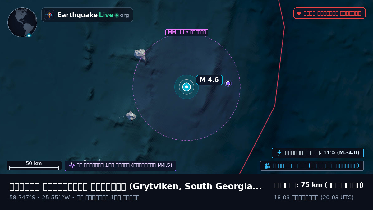 দক্ষিণ আটলান্টিক মহাসাগর (South Georgia and the Islands)