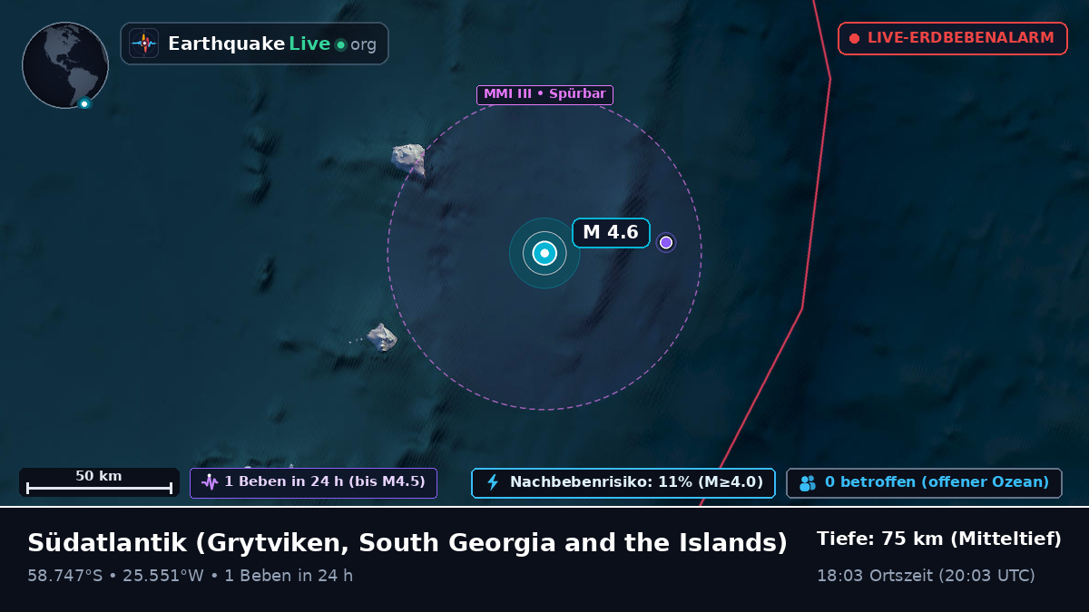 Südatlantik (South Georgia and the Islands)