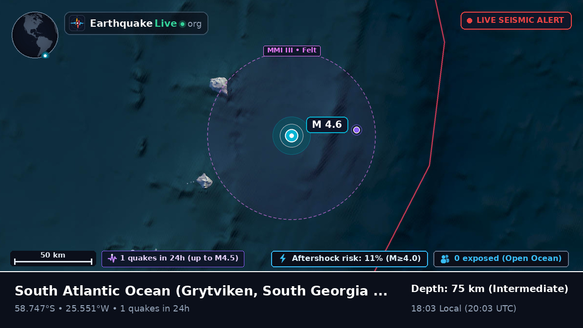 South Atlantic Ocean (South Georgia and the Islands)