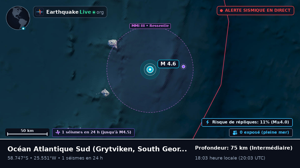 Océan Atlantique Sud (South Georgia and the Islands)