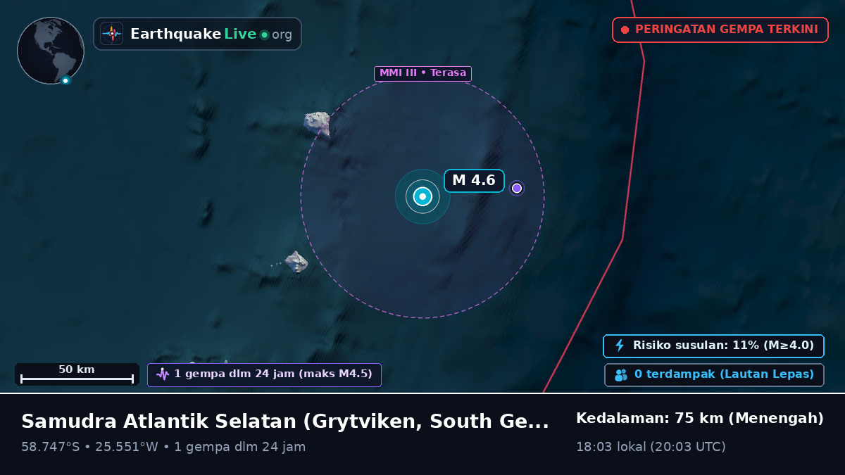 Samudra Atlantik Selatan (South Georgia and the Islands)