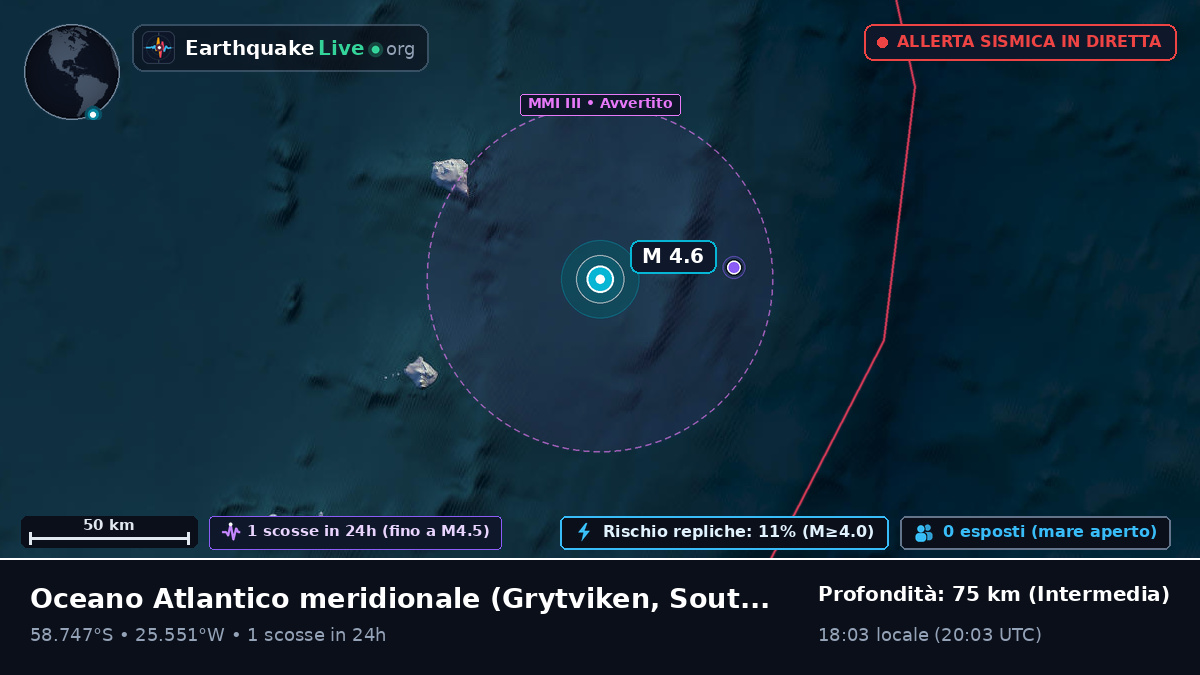 Oceano Atlantico meridionale (South Georgia and the Islands)