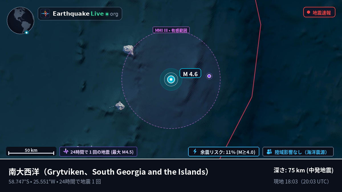 南大西洋 (South Georgia and the Islands)