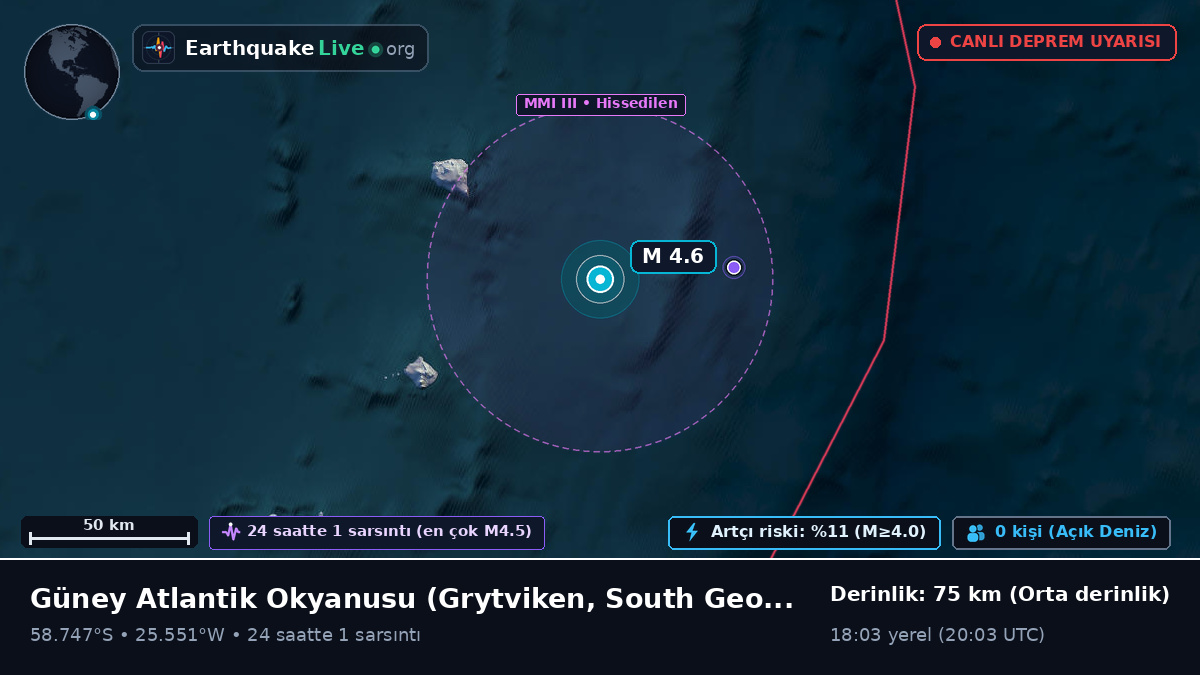 Güney Atlantik Okyanusu (South Georgia and the Islands)