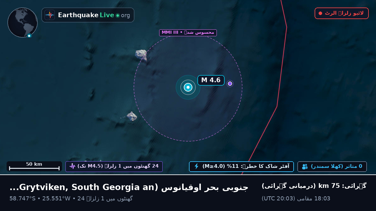 جنوبی بحر اوقیانوس (South Georgia and the Islands)