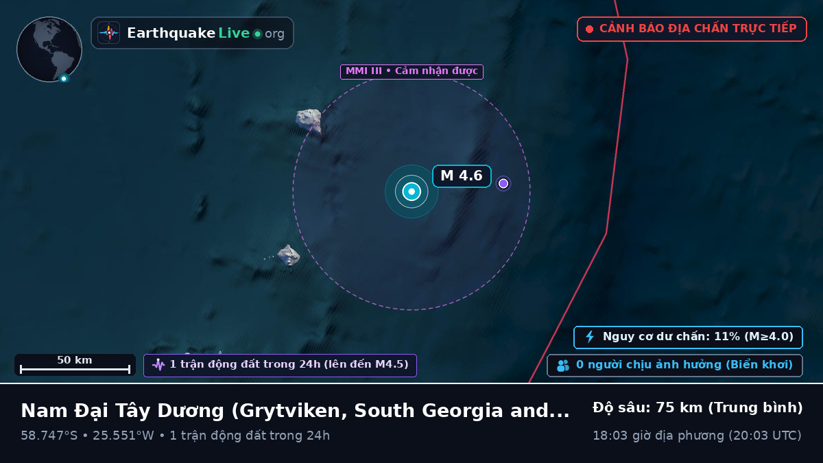 Nam Đại Tây Dương (South Georgia and the Islands)