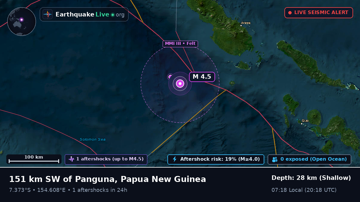 Solomon Sea (Papua New Guinea)