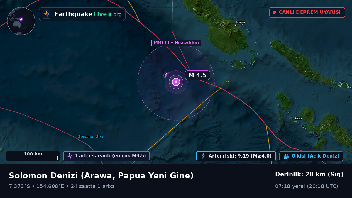 Solomon Denizi (Papua Yeni Gine)