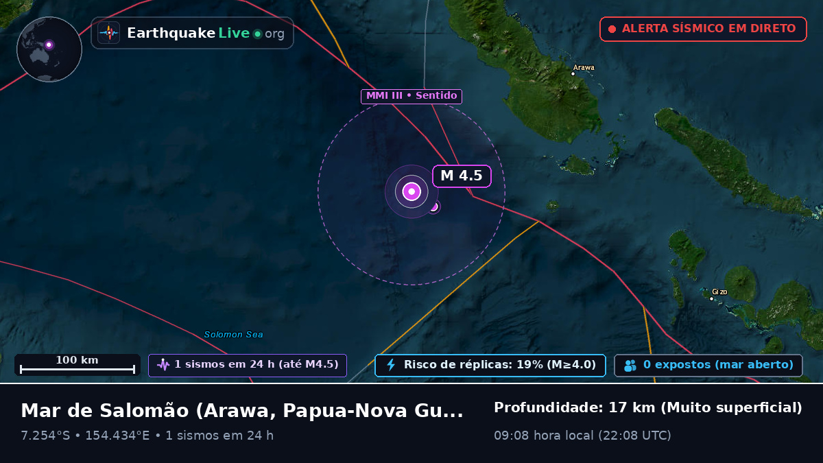 Mar de Salomão (Papua-Nova Guiné)