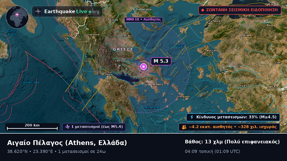 Αιγαίο Πέλαγος (Ελλάδα)