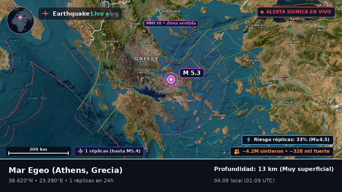 Mar Egeo (Grecia)