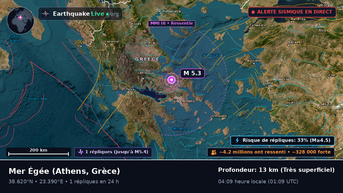 Mer Égée (Grèce)