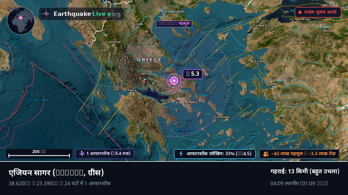 एजियन सागर (ग्रीस)