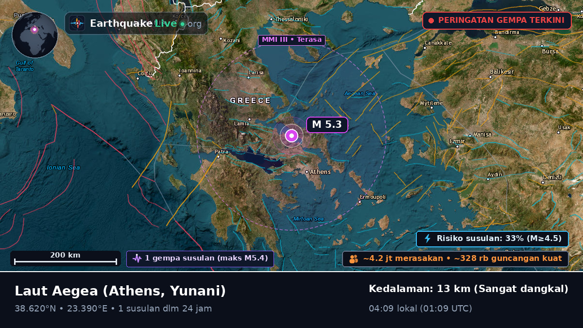 Laut Aegea (Yunani)