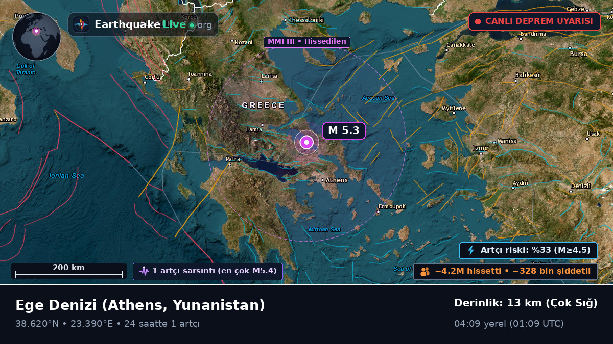 Ege Denizi (Yunanistan)