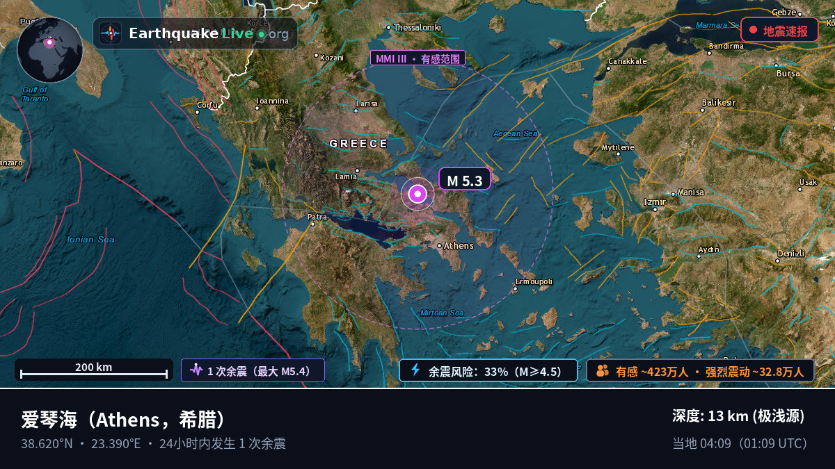 爱琴海 (希腊)