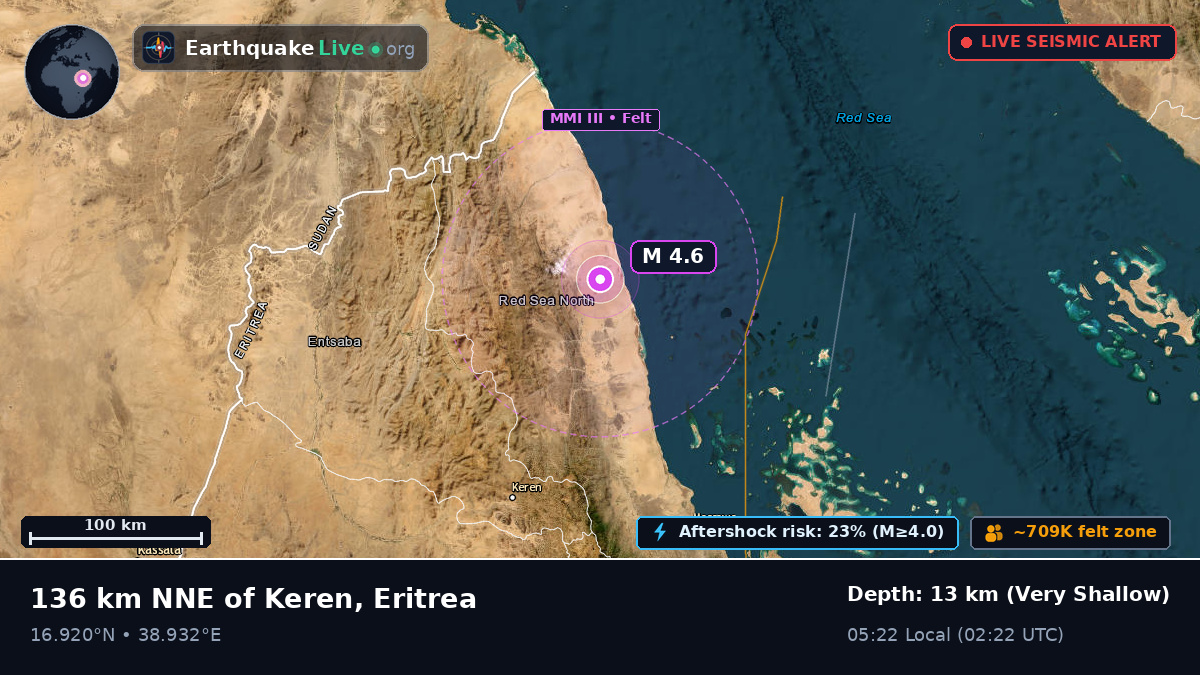 Anseba, Eritrea