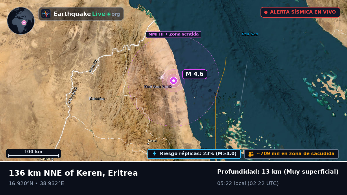 Anseba, Eritrea