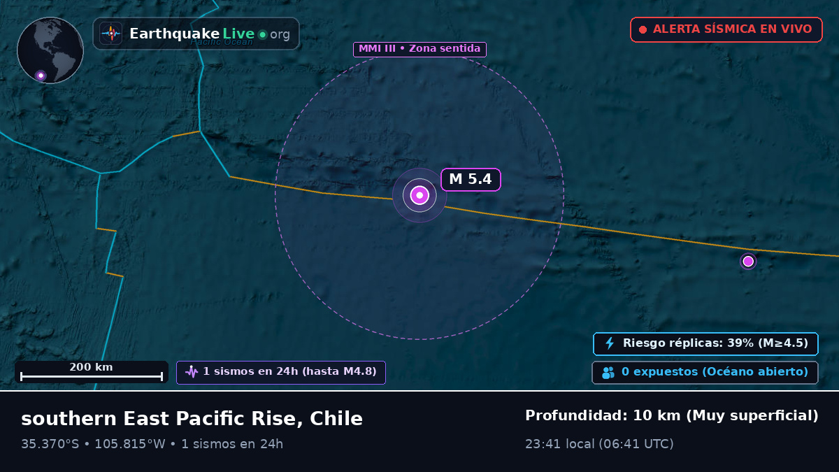 Océano Pacífico Sur (Chile)