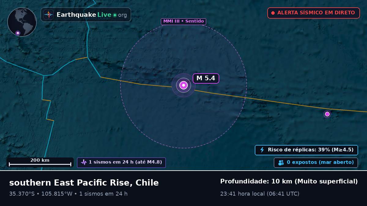 Oceano Pacífico Sul (Chile)