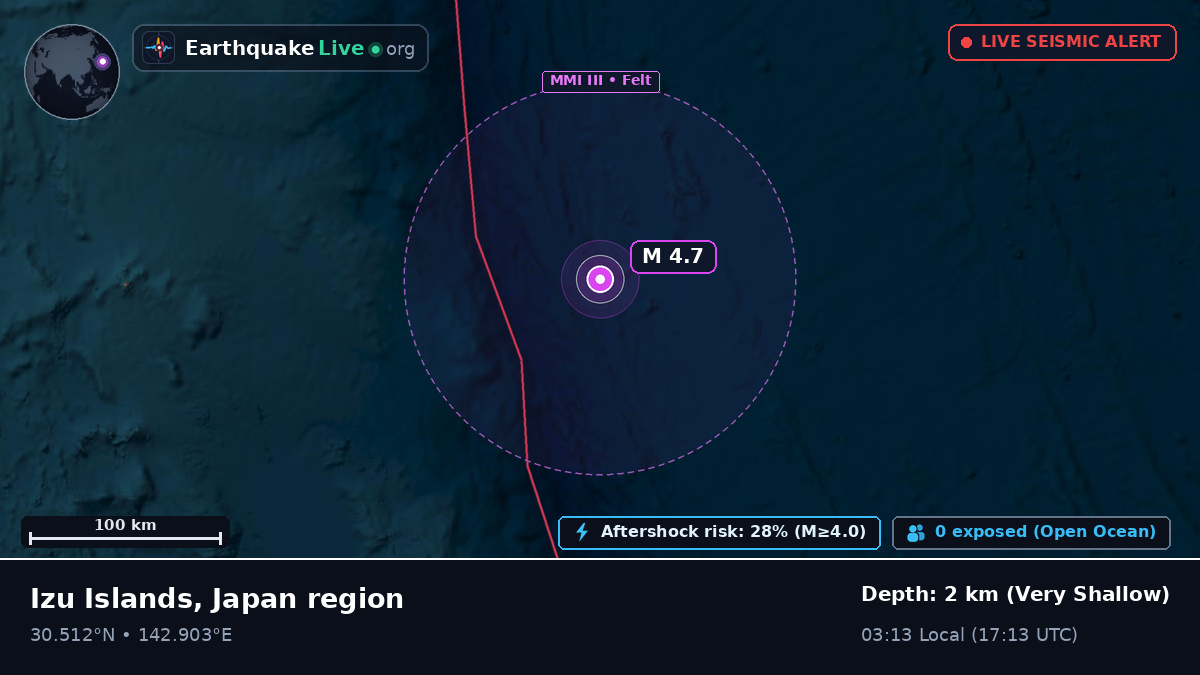 North Pacific Ocean (Japan)