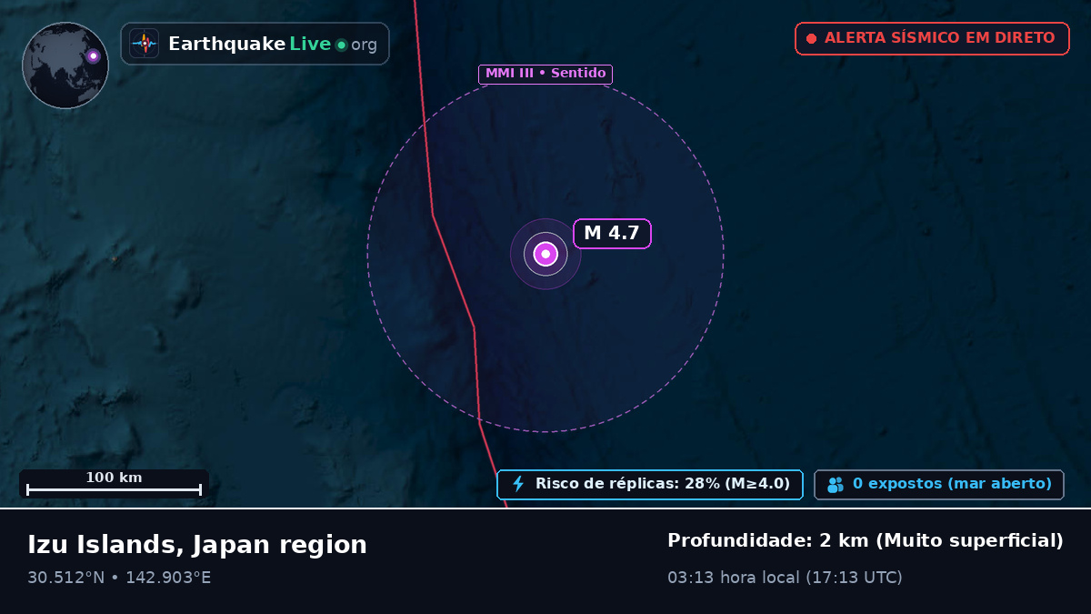 Oceano Pacífico Norte (Japão)