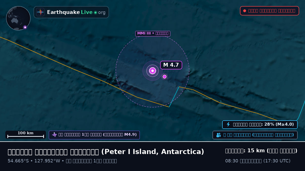 দক্ষিণ প্রশান্ত মহাসাগর (Antarctica)