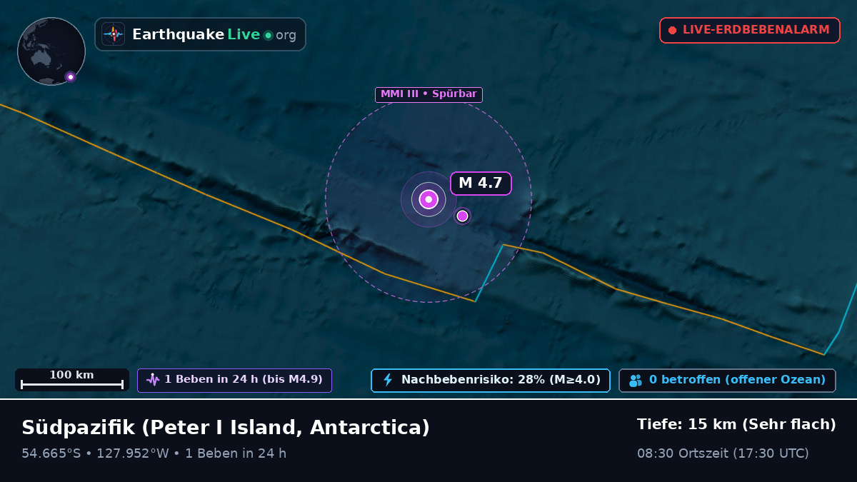 Südpazifik (Antarctica)