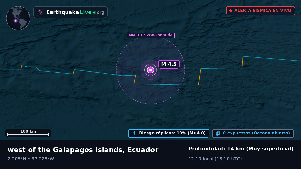 Océano Atlántico Norte (Ecuador)