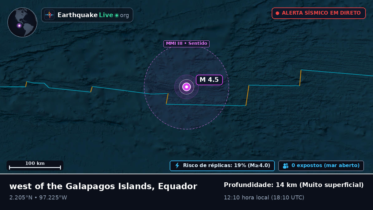 Oceano Atlântico Norte (Equador)