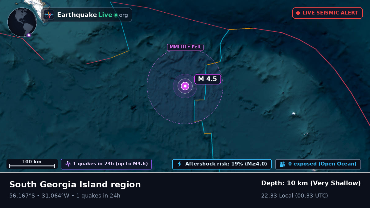 South Atlantic Ocean (South Georgia and the Islands)