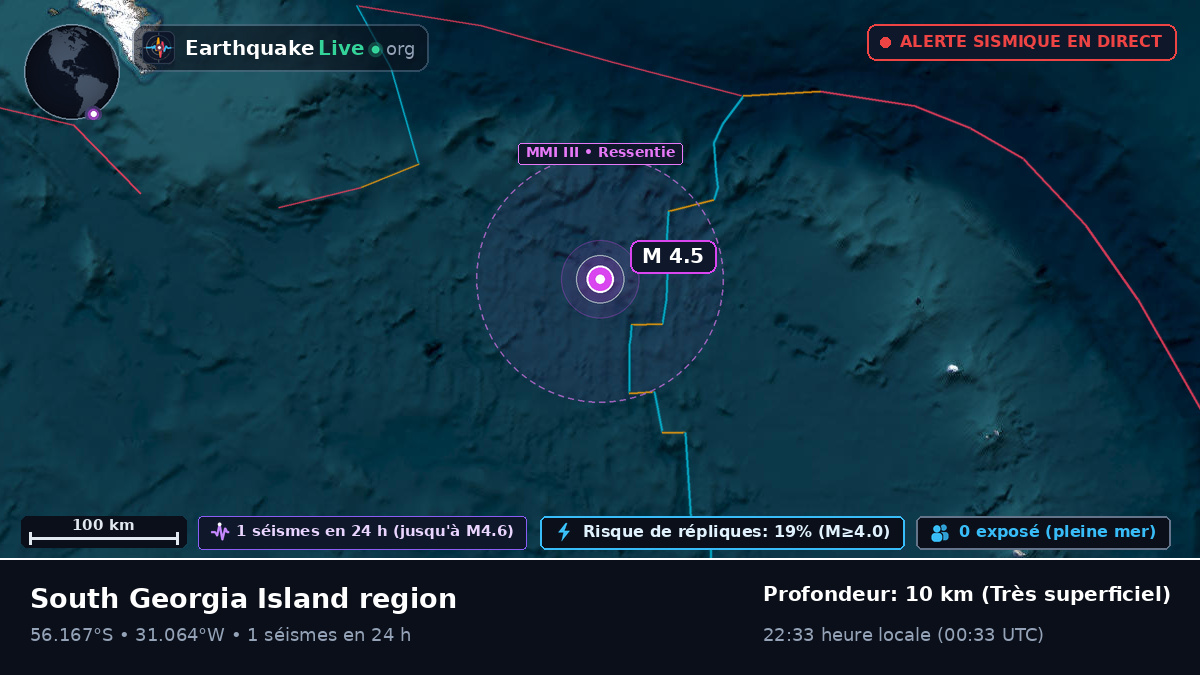 Océan Atlantique Sud (South Georgia and the Islands)