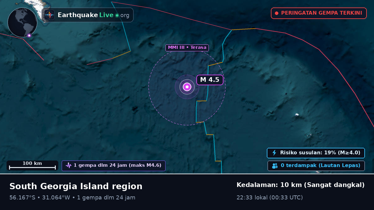 Samudra Atlantik Selatan (South Georgia and the Islands)