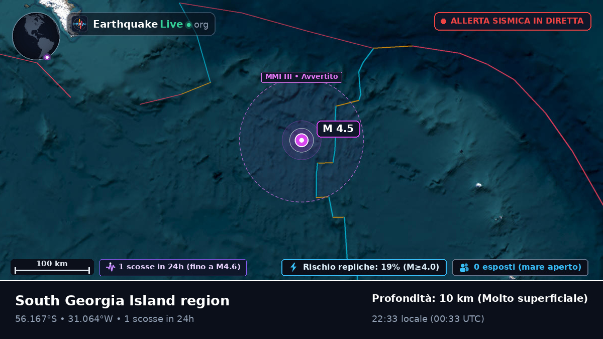 Oceano Atlantico meridionale (South Georgia and the Islands)