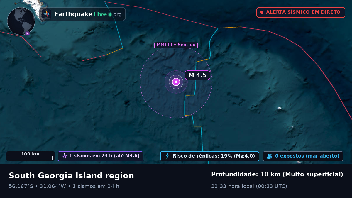 Oceano Atlântico Sul (South Georgia and the Islands)