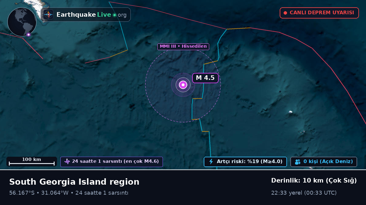 Güney Atlantik Okyanusu (South Georgia and the Islands)