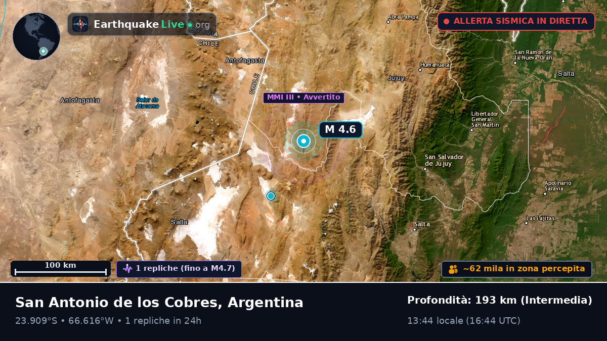 Salta, Argentina