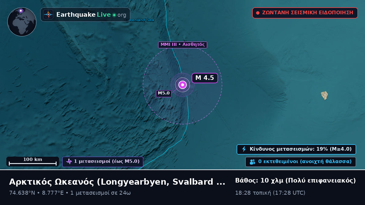 Αρκτικός Ωκεανός (Svalbard and Jan Mayen Islands)