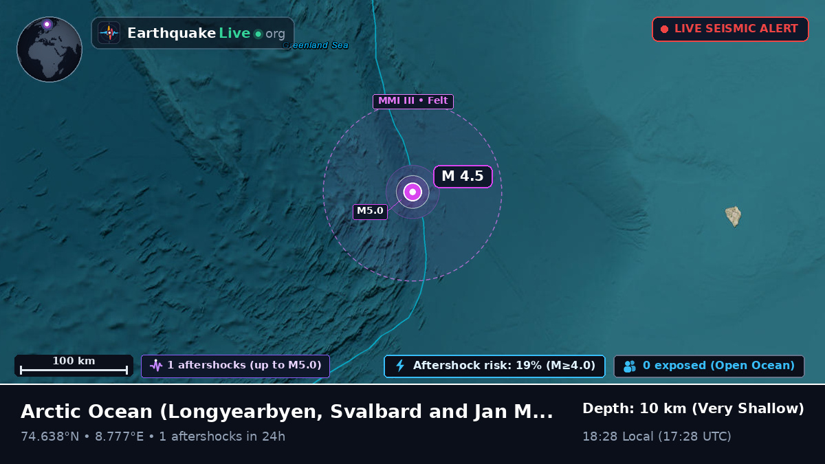 Arctic Ocean (Svalbard and Jan Mayen Islands)