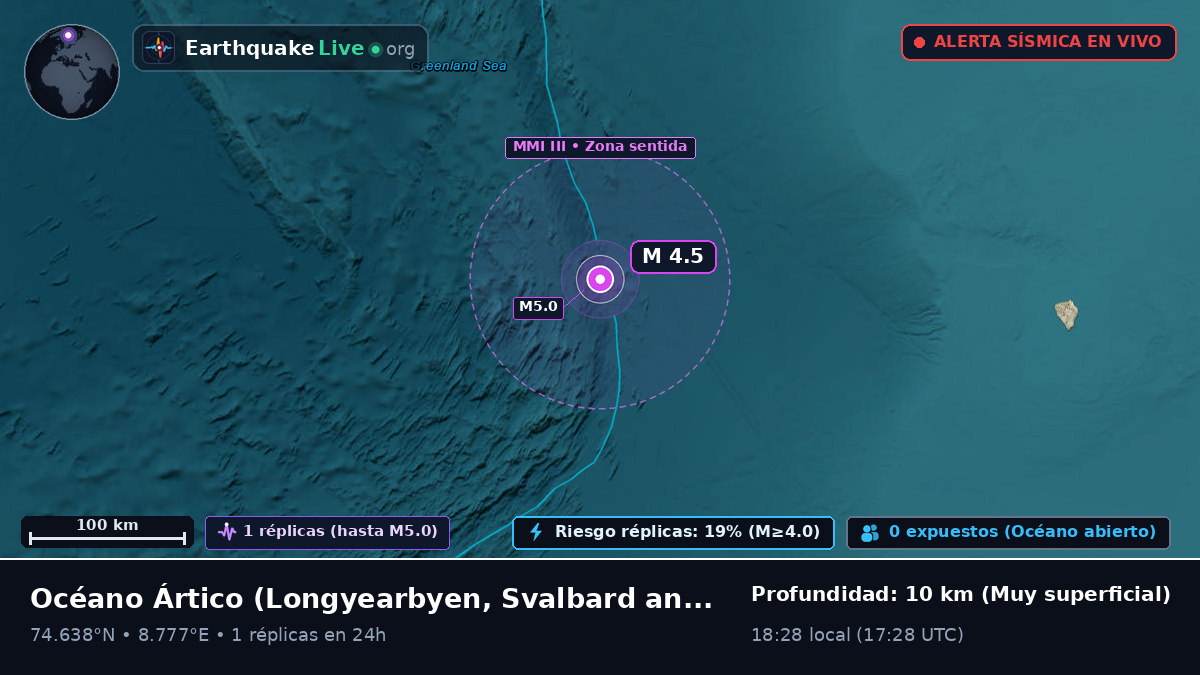 Océano Ártico (Svalbard and Jan Mayen Islands)