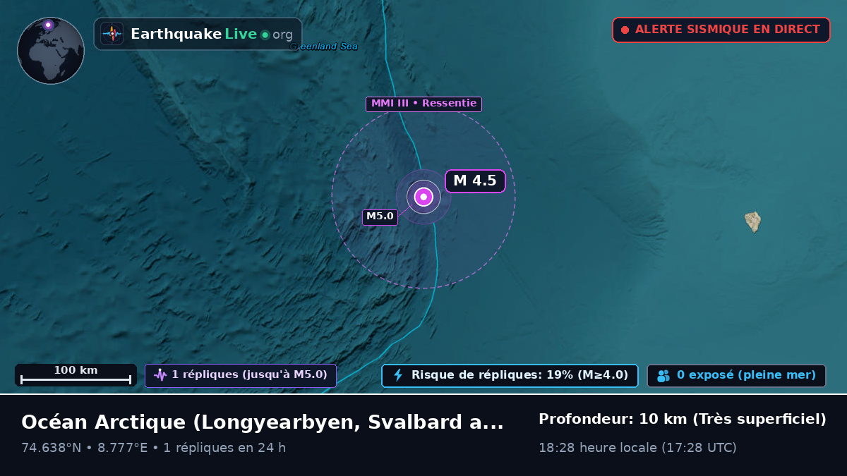 Océan Arctique (Svalbard and Jan Mayen Islands)