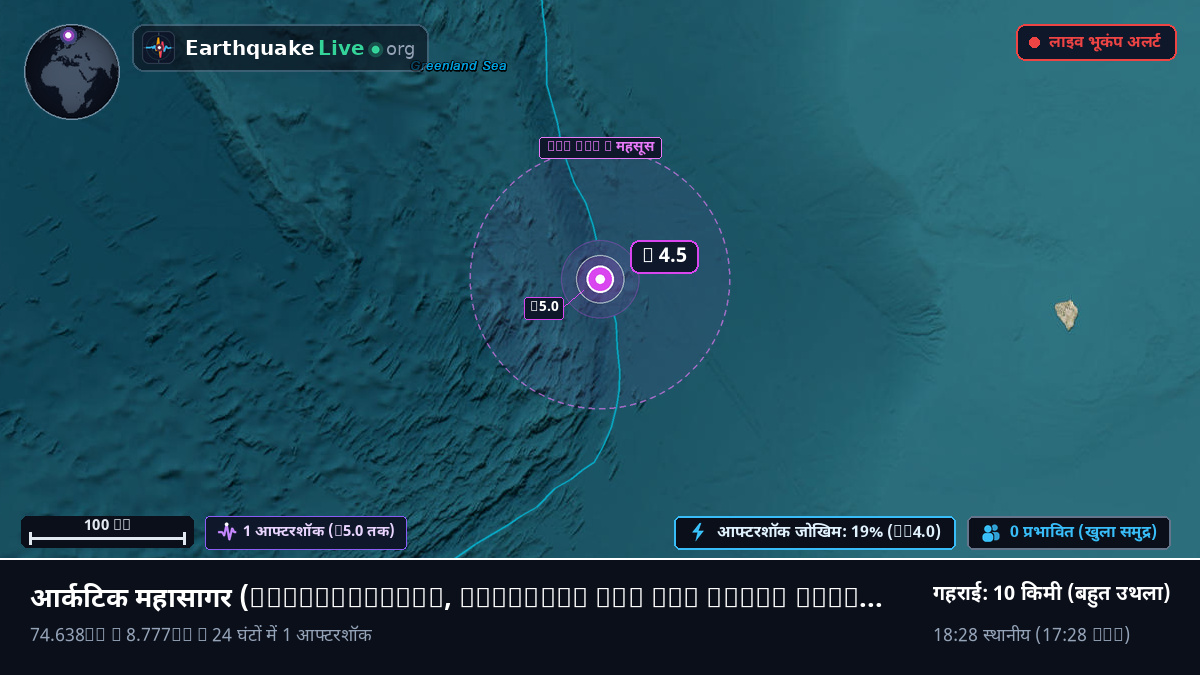 आर्कटिक महासागर (Svalbard and Jan Mayen Islands)