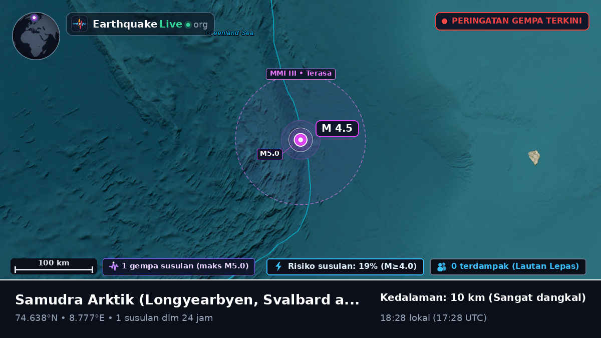 Samudra Arktik (Svalbard and Jan Mayen Islands)
